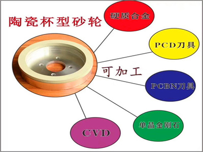 陶瓷金剛石砂輪